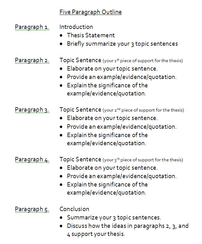Help writing a 5 paragraph essay